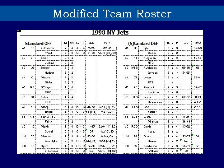 Modified Team Roster 