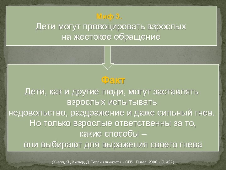 Миф 3. Дети могут провоцировать взрослых на жестокое обращение Факт Дети, как и другие