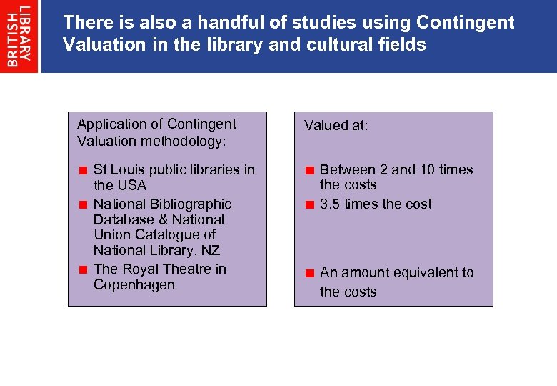 There is also a handful of studies using Contingent Valuation in the library and