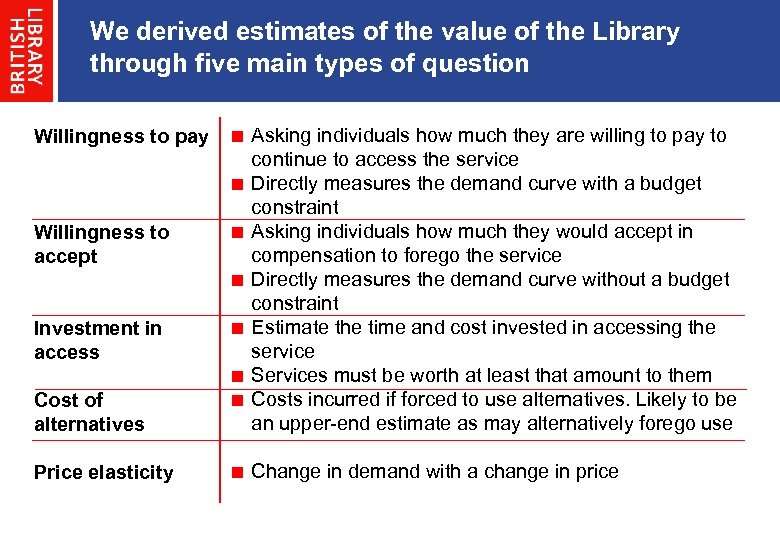 We derived estimates of the value of the Library through five main types of