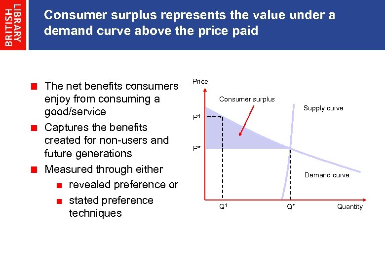 Consumer surplus represents the value under a demand curve above the price paid The