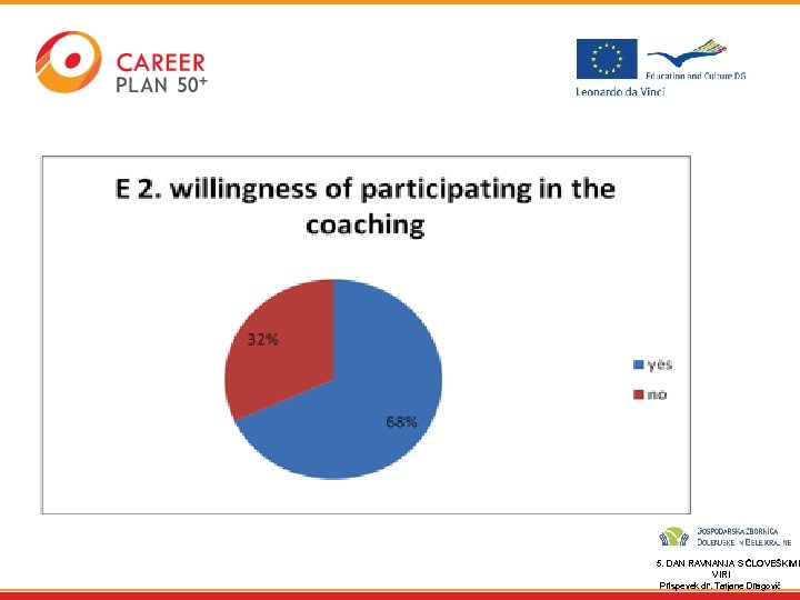 5. DAN RAVNANJA S ČLOVEŠKIMI VIRI Prispevek dr. Tatjane Dragovič 