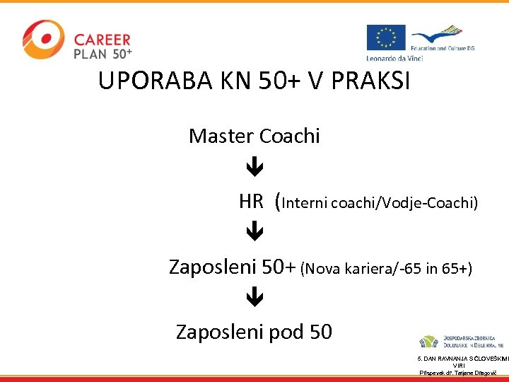 UPORABA KN 50+ V PRAKSI Master Coachi HR (Interni coachi/Vodje-Coachi) Zaposleni 50+ (Nova kariera/-65