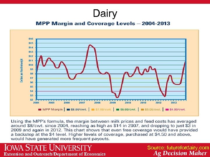 Dairy Source: futurefordairy. com Extension and Outreach/Department of Economics 