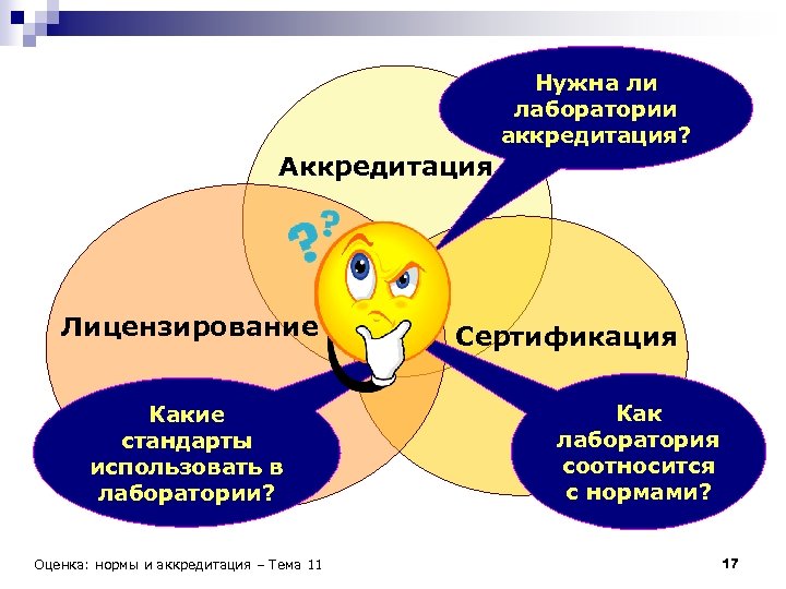 Нужна ли лаборатории аккредитация? Аккредитация Лицензирование Какие стандарты использовать в лаборатории? Оценка: нормы и