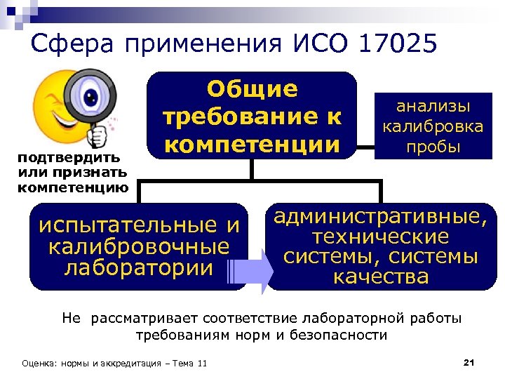 Смк лаборатории