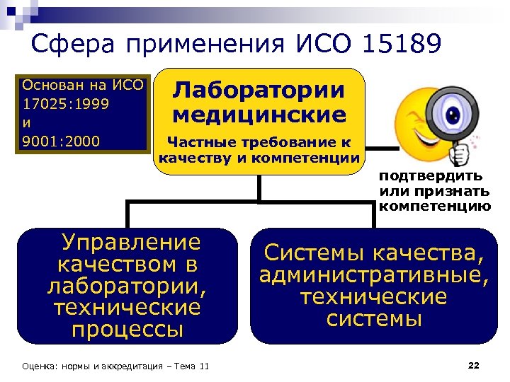 Исо 2012. ИСО 15189 лаборатории медицинские. ИСО 15189. ИСО 15189-2015. ISO 15189.