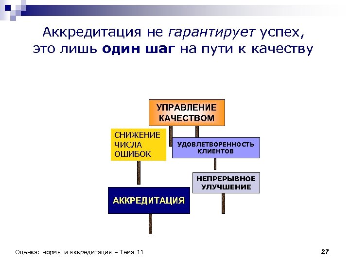 Аккредитация не гарантирует успех, это лишь один шаг на пути к качеству УПРАВЛЕНИЕ КАЧЕСТВОМ