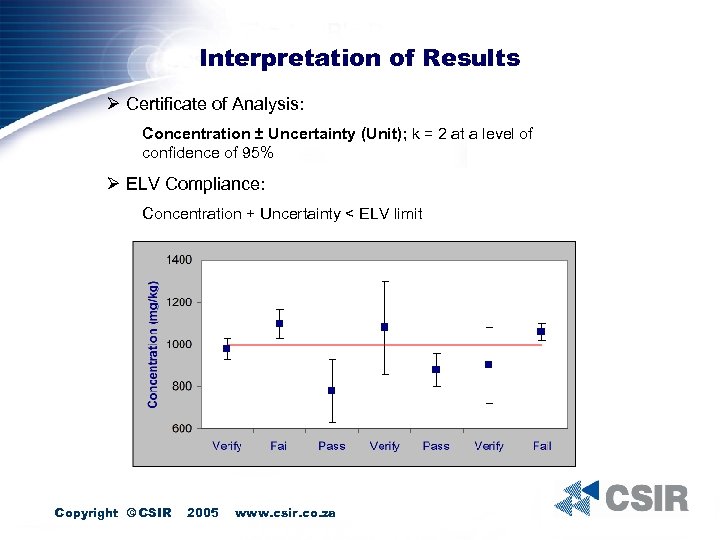 Interpretation of Results Ø Certificate of Analysis: Concentration ± Uncertainty (Unit); k = 2