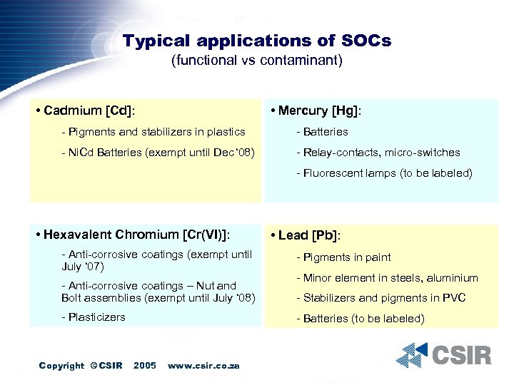 Typical applications of SOCs (functional vs contaminant) • Cadmium [Cd]: • Mercury [Hg]: -