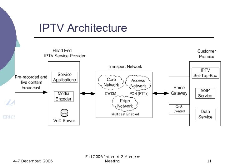 IPTV Architecture 4 -7 December, 2006 Fall 2006 Internet 2 Member Meeting 11 