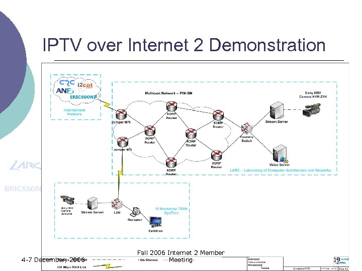 IPTV over Internet 2 Demonstration 4 -7 December, 2006 Fall 2006 Internet 2 Member