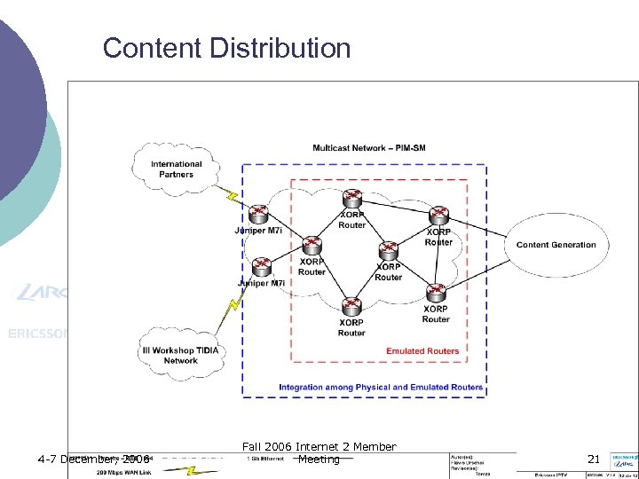 Content Distribution 4 -7 December, 2006 Fall 2006 Internet 2 Member Meeting 21 