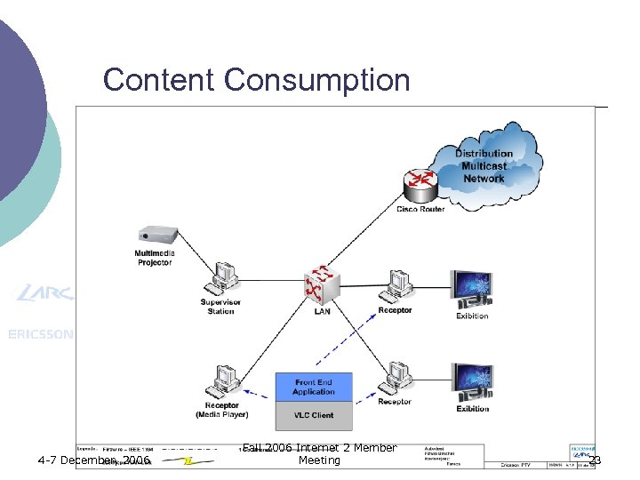 Content Consumption 4 -7 December, 2006 Fall 2006 Internet 2 Member Meeting 23 