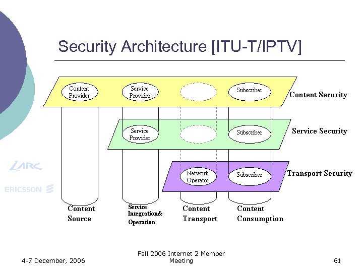 Security Architecture [ITU-T/IPTV] 4 -7 December, 2006 Fall 2006 Internet 2 Member Meeting 61