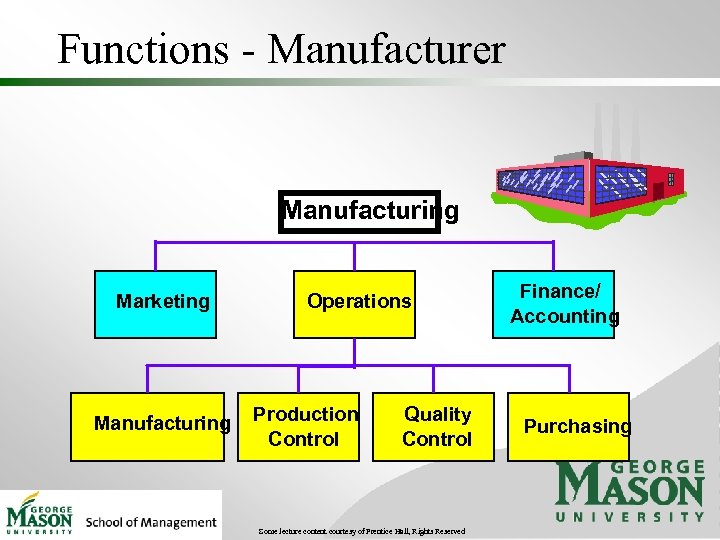 Functions - Manufacturer Manufacturing Marketing Manufacturing Operations Production Control Quality Control Some lecture content