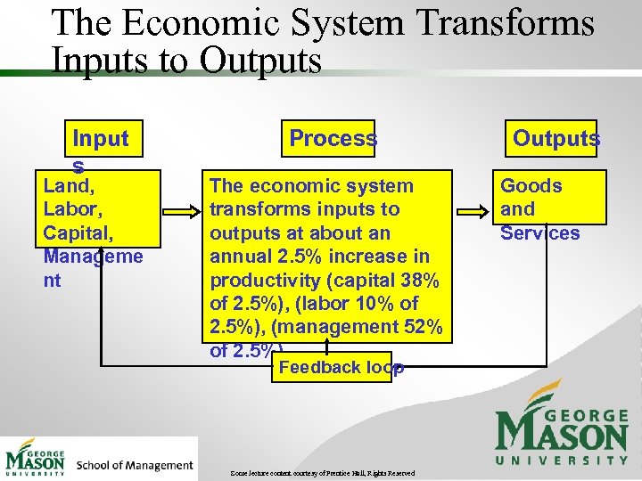 The Economic System Transforms Inputs to Outputs Input s Land, Labor, Capital, Manageme nt