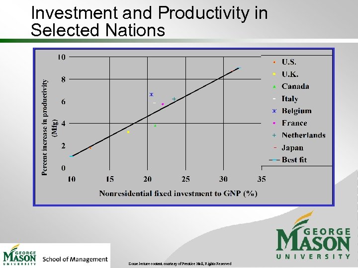 Investment and Productivity in Selected Nations Some lecture content courtesy of Prentice Hall, Rights