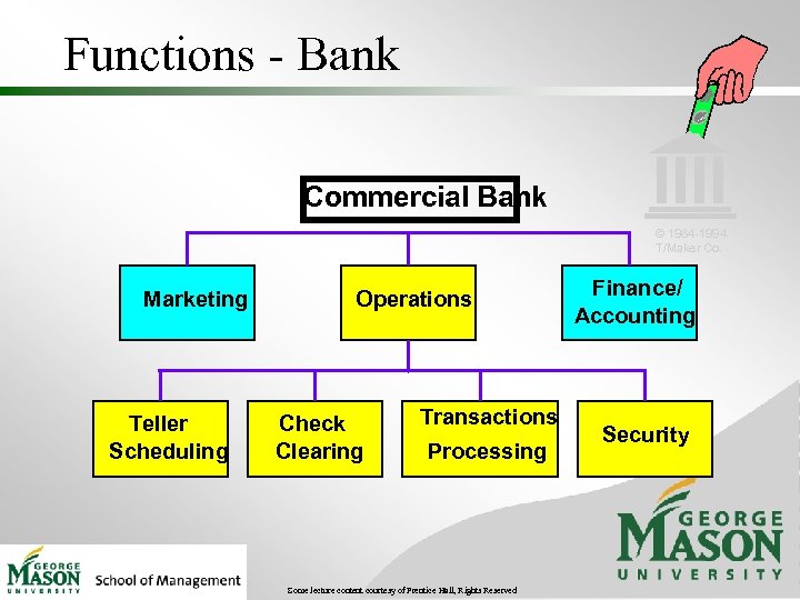Functions - Bank Commercial Bank © 1984 -1994 T/Maker Co. Marketing Teller Scheduling Operations