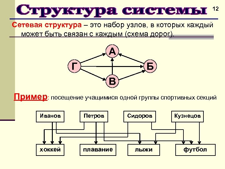 Какую структуру вы представляете. Сетевая структура. Сетевая структура управления схема.