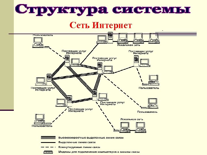 Сеть Интернет 