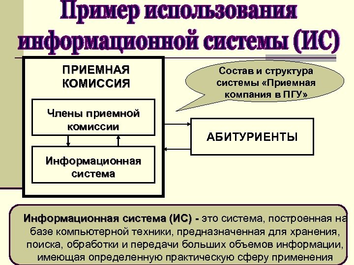 ПРИЕМНАЯ КОМИССИЯ Члены приемной комиссии Состав и структура системы «Приемная компания в ПГУ» АБИТУРИЕНТЫ