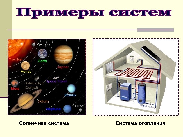 Солнечная система Система отопления 