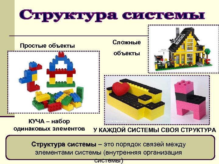 Простые объекты Сложные объекты КУЧА – набор одинаковых элементов У КАЖДОЙ СИСТЕМЫ СВОЯ СТРУКТУРА