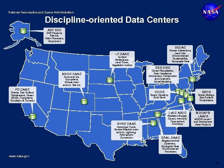 National Aeronautics and Space Administration Discipline-oriented Data Centers ASF SDC SAR Products, Sea Ice,