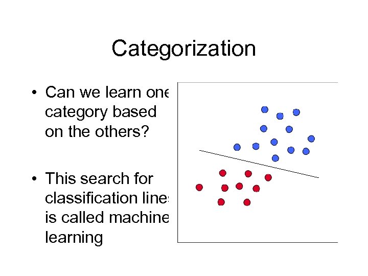 Categorization • Can we learn one category based on the others? • This search