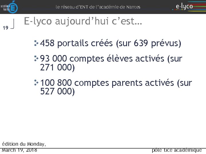 le réseau d’ENT de l’académie de Nantes 19 E-lyco aujourd’hui c’est… 458 portails créés