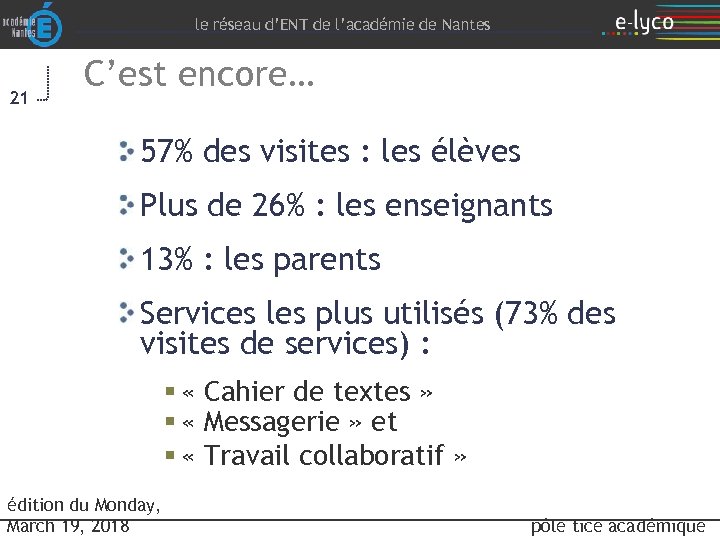 le réseau d’ENT de l’académie de Nantes 21 C’est encore… 57% des visites :