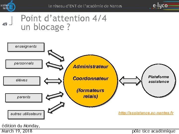 le réseau d’ENT de l’académie de Nantes 49 Point d’attention 4/4 un blocage ?