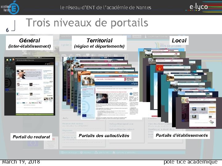 le réseau d’ENT de l’académie de Nantes 6 Trois niveaux de portails Général Territorial