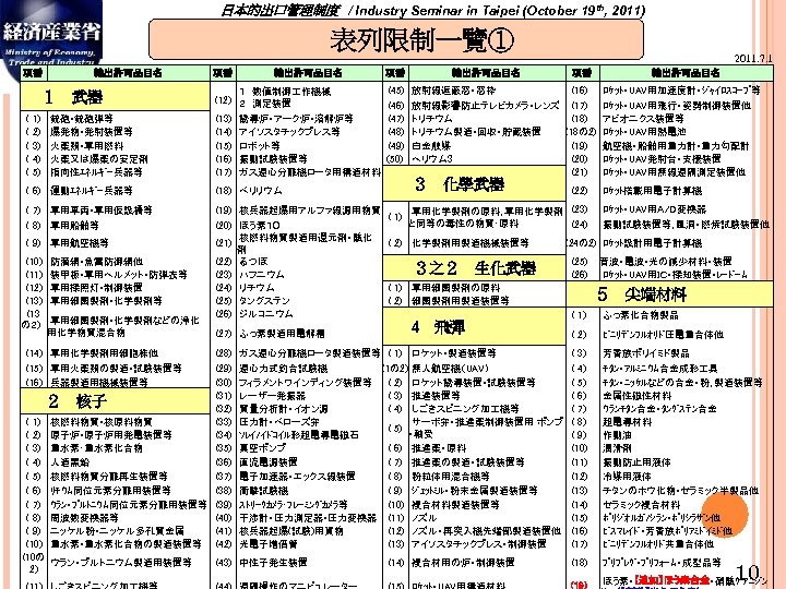 日本的出口管理制度　/ Industry Seminar in Taipei (October 19 th, 2011) 　　表列限制一覽① 項番 輸出許可品目名 　　　１　武器 (