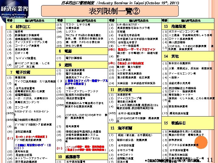 日本的出口管理制度　/ Industry Seminar in Taipei (October 19 th, 2011) 　　表列限制一覽② 項番 項番 (17) (18)