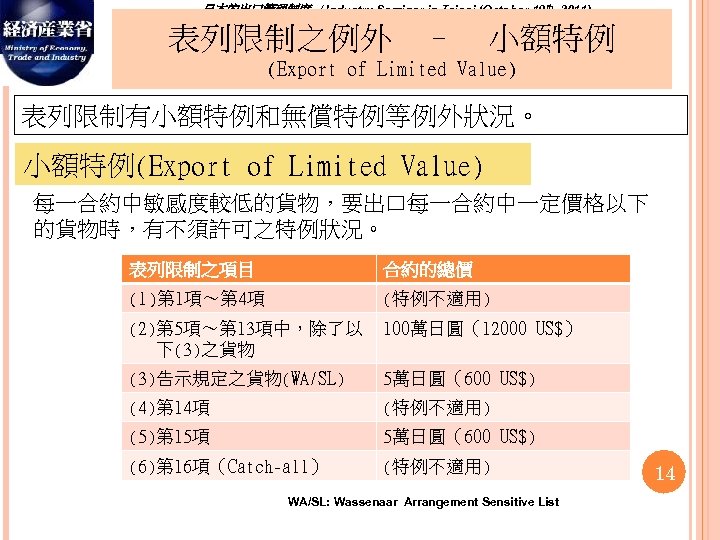 日本的出口管理制度　/ Industry Seminar in Taipei (October 19 th, 2011) 表列限制之例外　–　小額特例 (Export of Limited Value)