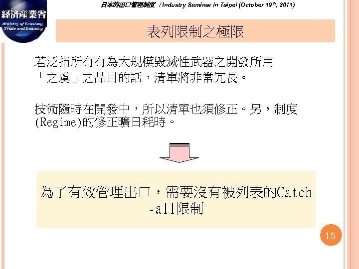 日本的出口管理制度　/ Industry Seminar in Taipei (October 19 th, 2011) 表列限制之極限 若泛指所有有為大規模毀滅性武器之開發所用 「之虞」之品目的話，清單將非常冗長。 技術隨時在開發中，所以清單也須修正。另，制度 (Regime)的修正曠日耗時。