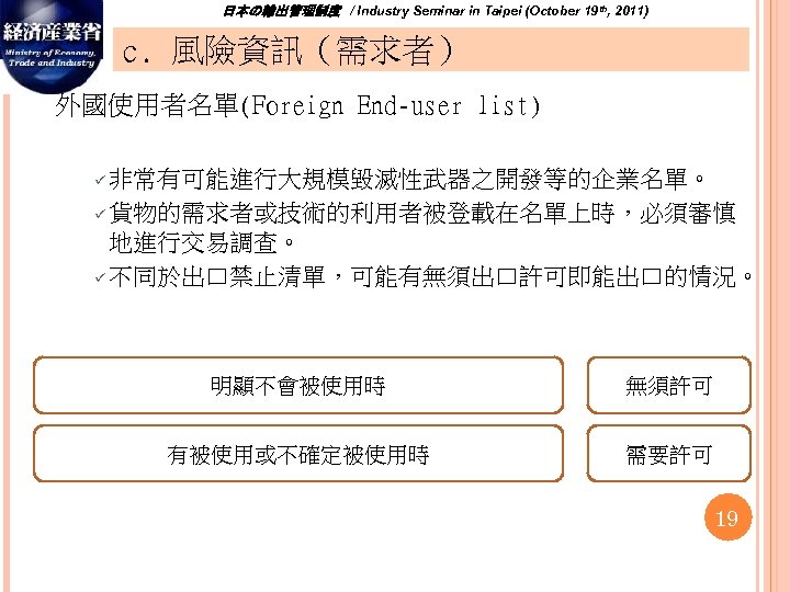 日本の輸出管理制度　/ Industry Seminar in Taipei (October 19 th, 2011) c. 風險資訊（需求者） 外國使用者名單(Foreign End-user list)