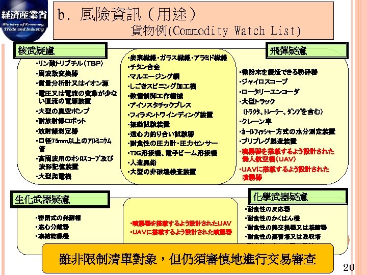 日本的出口管理制度　/ Industry Seminar in Taipei (October 19 th, 2011) b. 風險資訊（用途） 　　　　　　貨物例(Commodity Watch List)