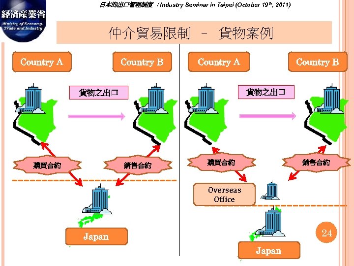 日本的出口管理制度　/ Industry Seminar in Taipei (October 19 th, 2011) 仲介貿易限制 – 貨物案例 Country A