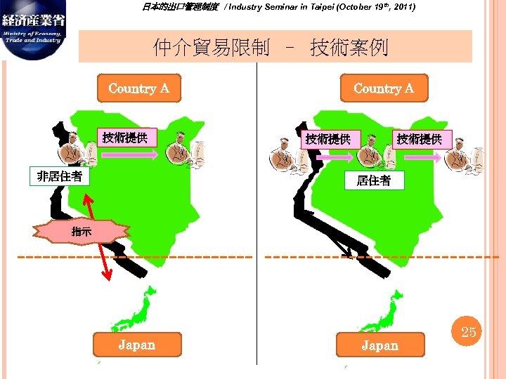 日本的出口管理制度　/ Industry Seminar in Taipei (October 19 th, 2011) 仲介貿易限制 – 技術案例 Country A