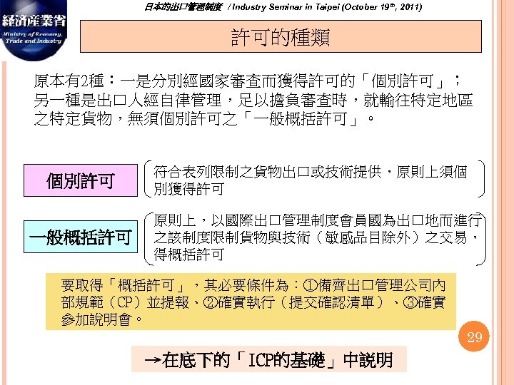 日本的出口管理制度　/ Industry Seminar in Taipei (October 19 th, 2011) 許可的種類 原本有2種：一是分別經國家審查而獲得許可的「個別許可」； 另一種是出口人經自律管理，足以擔負審查時，就輸往特定地區 之特定貨物，無須個別許可之「一般概括許可」。 個別許可