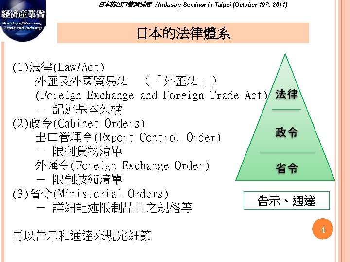 日本的出口管理制度　/ Industry Seminar in Taipei (October 19 th, 2011) 日本的法律體系 (1)法律(Law/Act) 　　外匯及外國貿易法　（「外匯法」） (Foreign Exchange