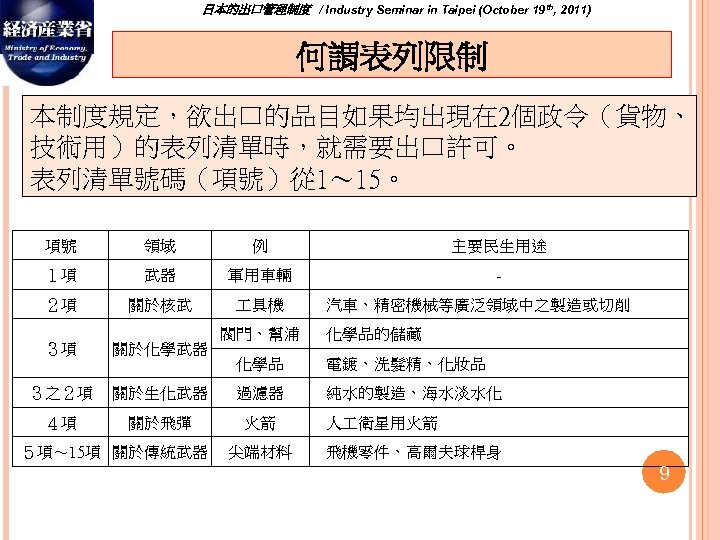 日本的出口管理制度　/ Industry Seminar in Taipei (October 19 th, 2011) 何謂表列限制 本制度規定，欲出口的品目如果均出現在 2個政令（貨物、 技術用）的表列清單時，就需要出口許可。 表列清單號碼（項號）從