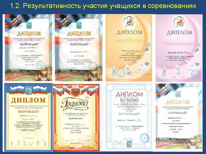 1. 2. Результативность участия учащихся в соревнованиях 