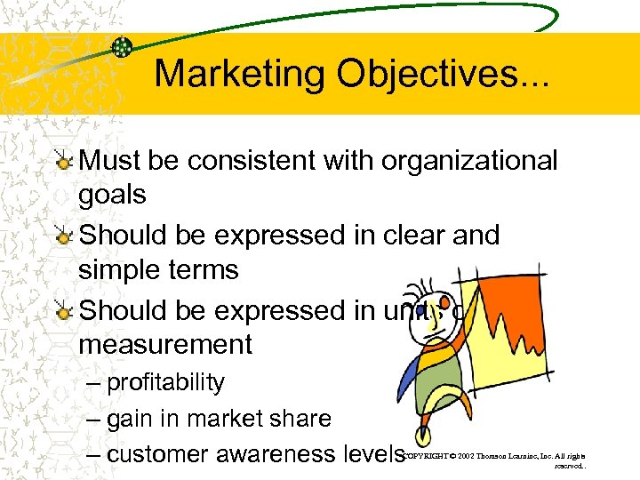 Marketing Objectives. . . Must be consistent with organizational goals Should be expressed in
