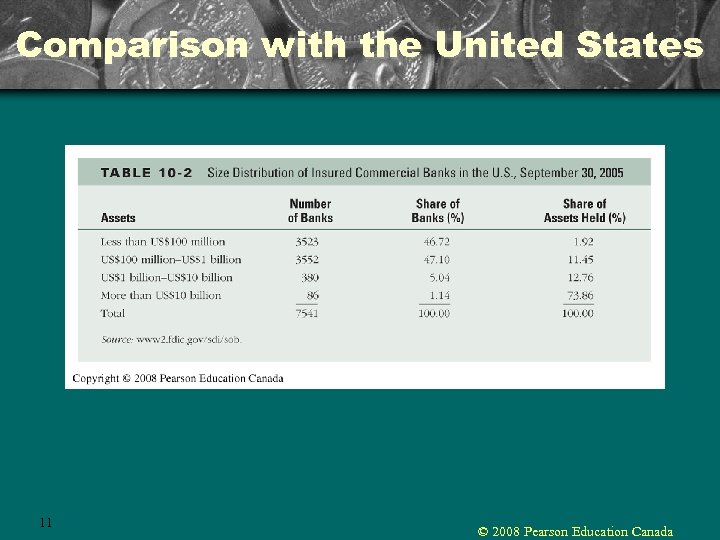 Comparison with the United States 11 © 2008 Pearson Education Canada 