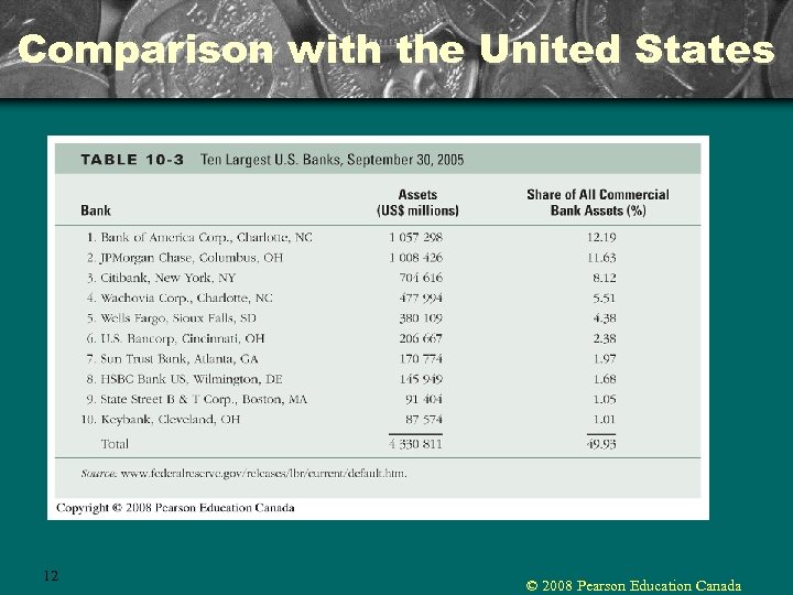 Comparison with the United States 12 © 2008 Pearson Education Canada 