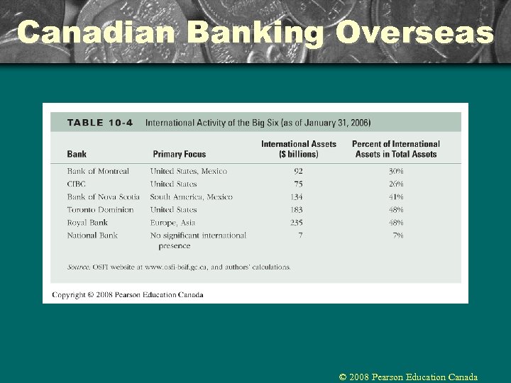 Canadian Banking Overseas © 2008 Pearson Education Canada 